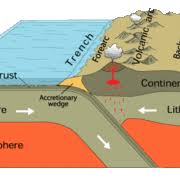 Modeling earthquake shear sources taking into account vp ~ 3 vs. What Is An Earthquake And What Causes Them To Happen