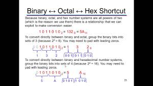 Short Cut Method For Binary Hexadecimal And Octal