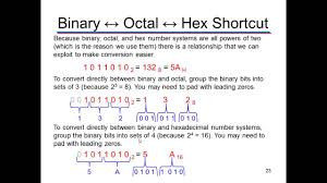 short cut method for binary hexadecimal and octal