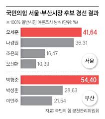 오세훈 국민의힘 서울시장 후보가 28일 서울시 산하 라디오 방송국인 tbs '김어준의 뉴스공장'과 관련해 내가 시민들과 셀카 찍는 오세훈 후보. êµ­ë¯¼ì˜íž˜ ì˜¤ì„¸í›ˆ ë‚˜ê²½ì› êº¾ì—ˆë‹¤ ì¤'ì•™ì¼ë³´