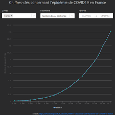 Chiffres Cles Concernant L Epidemie De Covid19 En France Data Gouv Fr