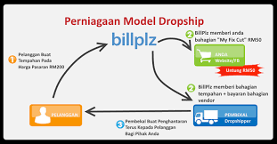 Arti lirik lagu despacito dalam bahasa indonesia. Dropship Dengan Billplz Payment Gateway Online Banking Malaysia