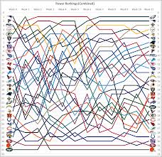 Nfl Power Rankings Combined Timeline Infographic Album