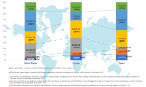 For investors and other industries along the mobility supply chain, mobility is an interesting playing field with strong value creation potential. Sustainability Free Full Text Global Collaboration Research Strategies For Sustainability In The Post Covid 19 Era Analyzing Virology Related National Funded Projects