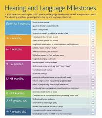 hearing and language milestones checklist deaf children