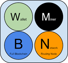 Server=1 rpcuser=darsdq rpcpassword=szads on my second server, i'm just running the wallet with the config file likeread more 6 The Bitcoin Network Mastering Bitcoin Book