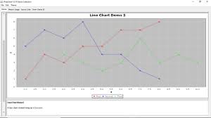 jfreechart line chart javatpoint