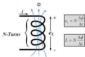 We did not find results for: Mutual Inductance And Self Inductance Formula Example Electrical Academia