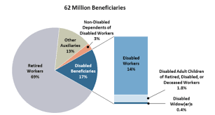 ssdi and supplemental security income ssi