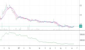 Er Stock Price And Chart Tsx Er Tradingview