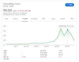 Gamestop says ceo sherman to resign; Gamestop Gme Wie Ein Phonix Aus Der Asche 3 Grunde Fur Das Comeback