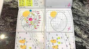 Buy golf yardage books and get the best deals at the lowest prices on ebay! Poulter S Masters Yardage Book Shows Dramatic Changes To Augusta S 5th