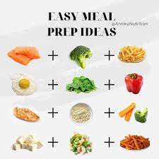 Annika Bsc Nutrition Student On Instagram Quick Easy Meal Prep Ideas For College Or Work Ann Healthy Recipes Healthy Dinner Easy Meals