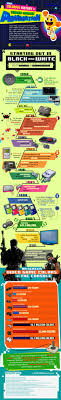 The Colorful History Of Video Game Animation Infographic History Of Video Games Animated Infographic Infographic