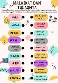 Rukun iman yang kedua adalah beriman kepada para malaikat. Malaikat Dan Tugasnya Worksheet