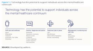 Pneumonia is a lung infection that keeps your body from using oxygen as efficiently as it should. Coronavirus 3 Ways To Protect And Boost Your Mental Health World Economic Forum