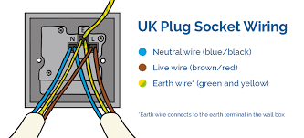 What is the best way to get a single outlet on this circuit? How To Change A Plug Socket