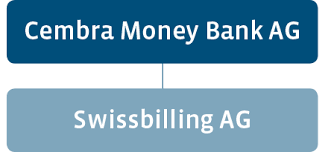 Cembra remains very well capitalised, with a strong tier 1 capital ratio of 17.7% (31 december 2019: Cembra Gruppe