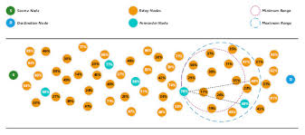 Jackson national life insurance company 1 corporate way lansing, mi 48951. Improving The Performance Of Opportunistic Routing Using Min Max Range And Optimum Energy Level For Relay Node Selection In Wireless Sensor Networks Peerj