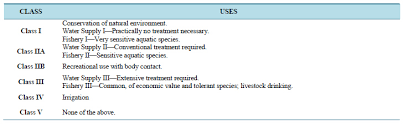 Doe, interim national water quality standards for malaysia, department of environment, kuala lumpur, malaysia, 2008. Geological Studies To Support The Tourism Site A Case Study In The I Rafflesia I Trail Near Kampung Jedip Lojing Highlands Kelantan Malaysia