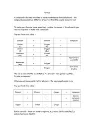 Atom structure worksheet google search chemistry from atomic structure worksheet answer key , source: Chemistry Atomic Structure Worksheet Answer Key Promotiontablecovers