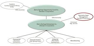 Comstock Mining Provides Strategic Update Opportunity Zone