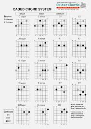 unusual cavaquinho chords chart 2019