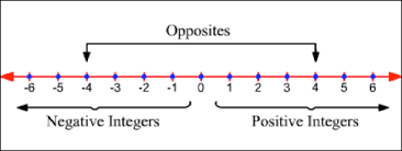 The 4 Major Math Concepts Your Kids Learn In Grades 5 6