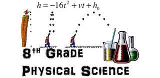 Get the scoop on 10 questions we can't answer from howstuffworks. 8th Grade Physical Science Quiz Test Proprofs Quiz
