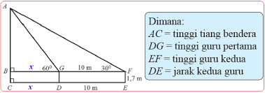 Sudut depresi adalah sudut yang dibentuk oleh arah pandang dan arah horisontal jika kita memandang ke bawah. Sudut Elevasi Dan Depresi Konsep Matematika Koma
