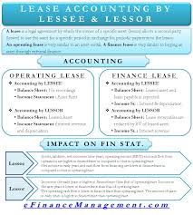 Lease Accounting Treatment By Lessee Lessor Books Ifrs Us Gaap Financial Strategies Cash Flow Statement Financial Management