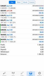 Earn Maximum Profit Through Forex Trading By Sherghazi Fiverr