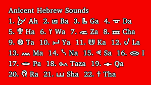 hebrew alphabet chart hebrew sounds hebrew lessons