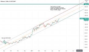 Also, an update called ethereum 2.0 is scheduled for november 2020 as currently the network is stretched to its limit with the rise of defi. Eth Usd Ethereum Kurs Chart Tradingview