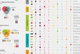 Wine Food Pairing Chart Paperblog