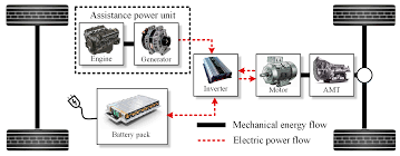 Check spelling or type a new query. Energies Free Full Text Optimal Energy Management Of Plug In Hybrid Electric Vehicles Concerning The Entire Lifespan Of Lithium Ion Batteries