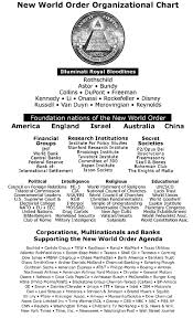 new world order organizational chart meme tis