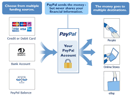 Bt Business Direct Ie Checking Out Via Paypal