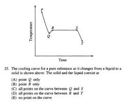 how to approach ap chemistry multiple choice questions