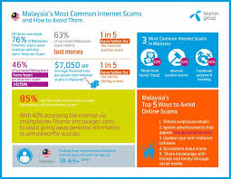 Sources told utusan malaysia that funds received from the macau scam and online gambling activities were divvied up among report: Asia S Top Internet Scams And How To Stay Safe Telenor Group