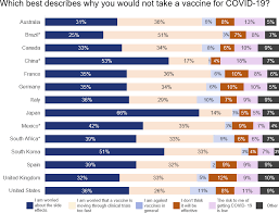 Global Attitudes Covid 19 Vaccines Ipsos