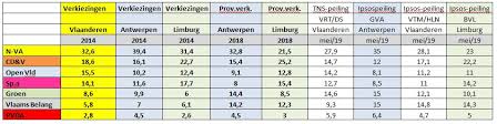 Maurice de hond, eenvandaag, maar ook peilingwijzer: Provinciale Peilingen Kunnen Best Relevant Zijn Doorbraak Be