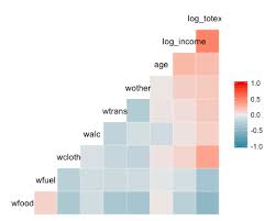 ¡descárgala ahora y úsala para gestionar tus productos! Correlation In R Pearson Spearman With Matrix Example
