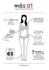 10 Ideas De Embarazo Embarazo Gineco Obstetricia Parto Natural
