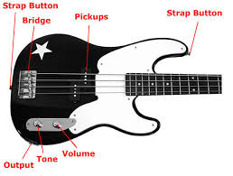 Take some time to learn the parts of the guitar and get to know your instrument! Beginner Bass Guitar Lesson First Lesson Absolute Basics New Version