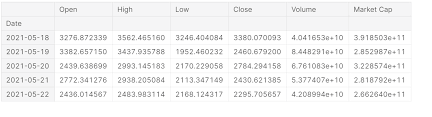 My problem is that the file format has changed since john tobey figured this stuff out. Dogecoin Analysis Of Meme Cryptocurrency Data Using Python