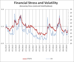 After The Yield Curve Inversion Reduce Risk And Diversify