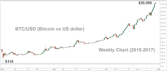 bitcoin factsheet