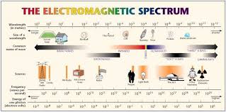 Radio Wave Propagation Radio Wave Propagation