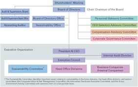 Corporate Governance Framework Corporate Governance